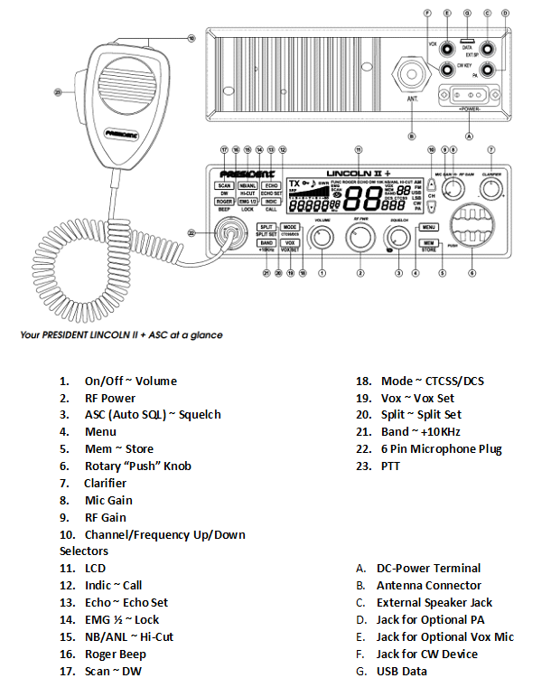 President (Lincoln II Plus) - AM/FM/USB/LSB/CW/PA, Black, 10 & 12 ... President (Lincoln II Plus) - AM/FM/USB/LSB/CW/PA, Black, 10 & 12 ...