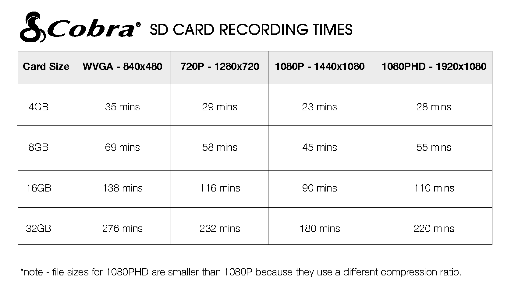 Cobra SD Card Recording Times Cobra SD Card Recording Times