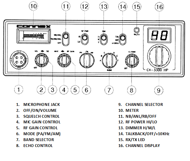 Connex 3300 settings download Connex 3300 settings download
