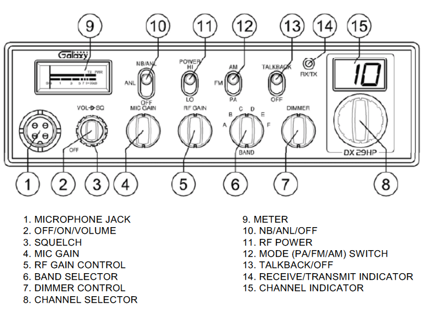 Galaxy DX 29HP - Operation's Guide Galaxy DX 29HP - Operation's Guide