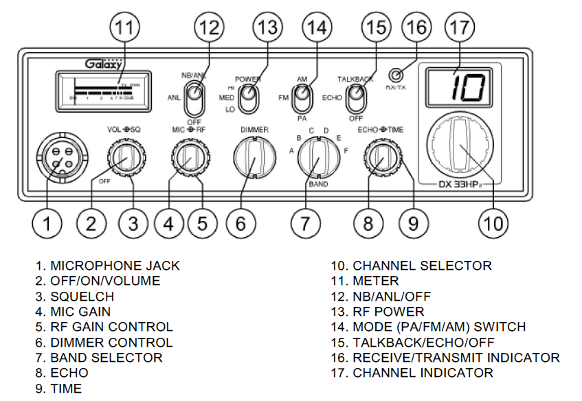 Galaxy DX 33HP2 - Operation's Guide Galaxy DX 33HP2 - Operation's Guide