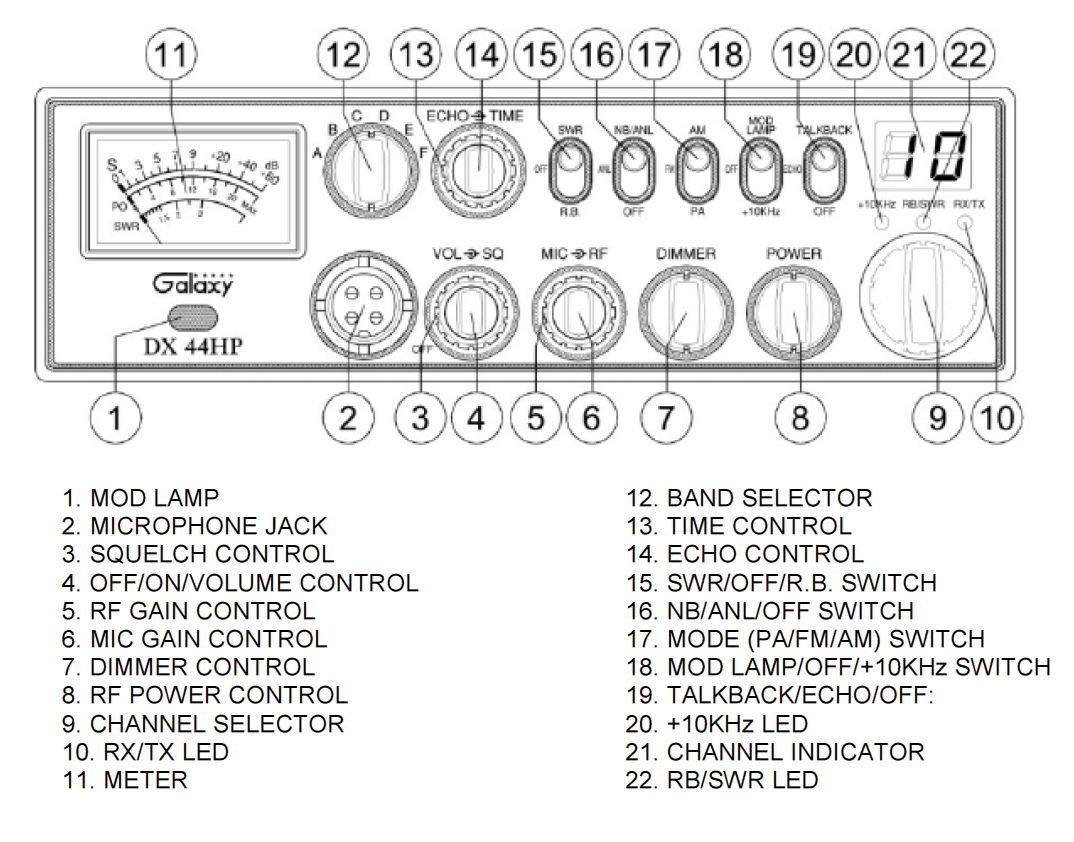 Galaxy DX 44HP - Operation's Guide Galaxy DX 44HP - Operation's Guide