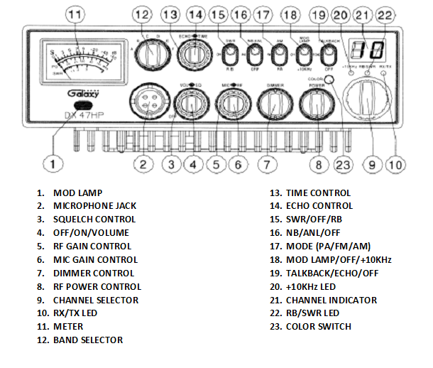 Galaxy DX 47HP - Operation's Guide Galaxy DX 47HP - Operation's Guide