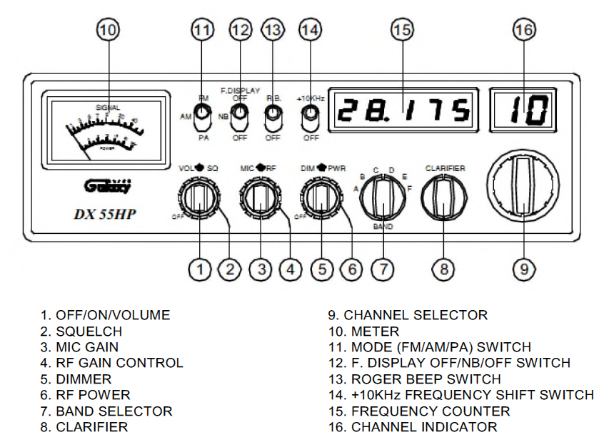 Galaxy DX 55HP - Operation's Guide Galaxy DX 55HP - Operation's Guide