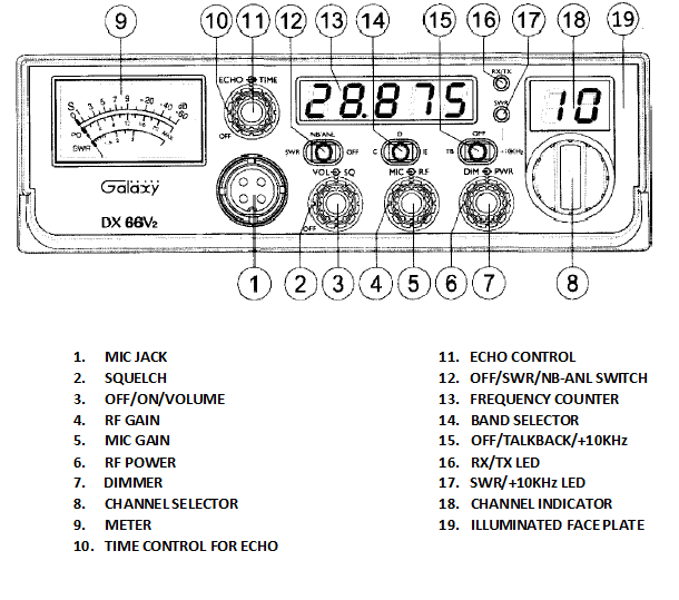 Galaxy DX 66V2 - Operation's Guide Galaxy DX 66V2 - Operation's Guide