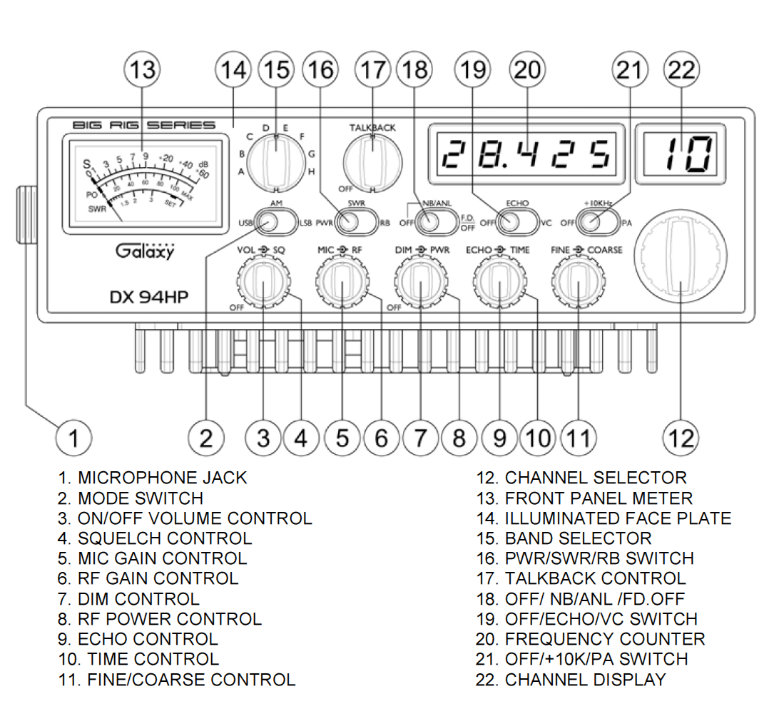 Galaxy DX 94HP - Operation's Guide Galaxy DX 94HP - Operation's Guide