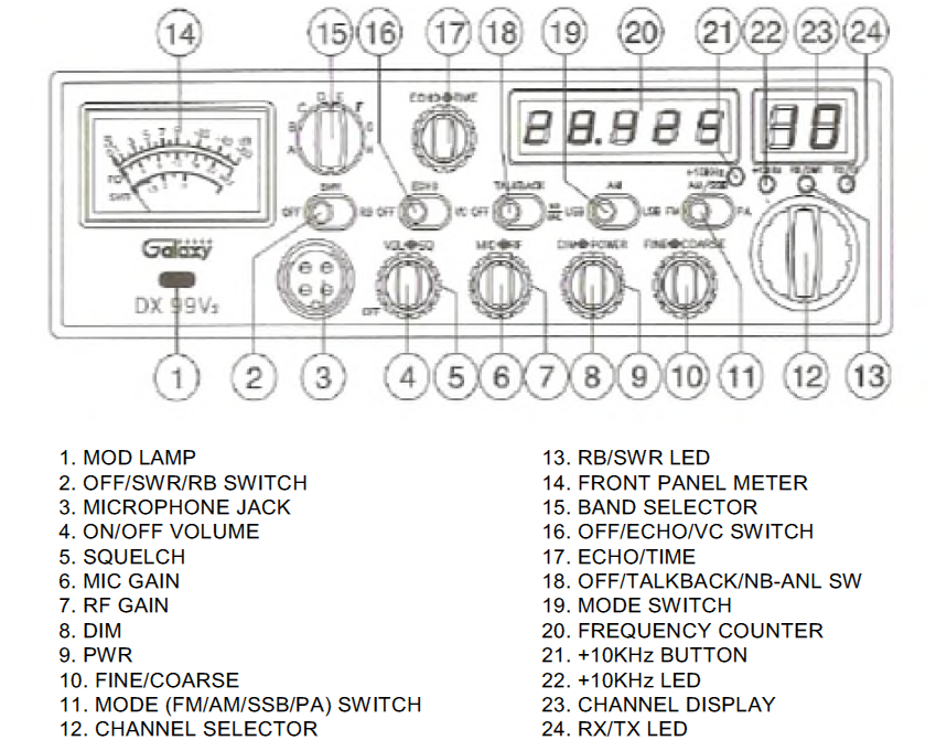 Galaxy (DX 99V2) - AM/FM/USB/LSB/PA 