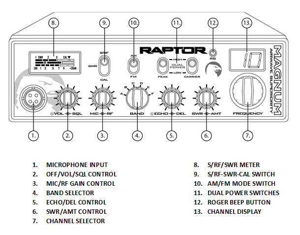 Magnum Raptor - Operation's Guide Magnum Raptor - Operation's Guide