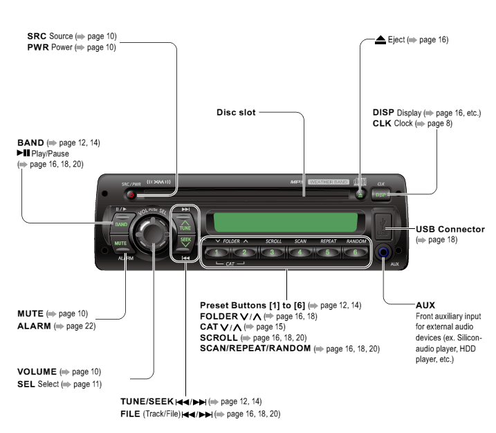 Panasonic WHMボックス MSH 00443 (BQZN 1915Q) Power Distribution Box w/AssureLatch, IP67/IP69K
