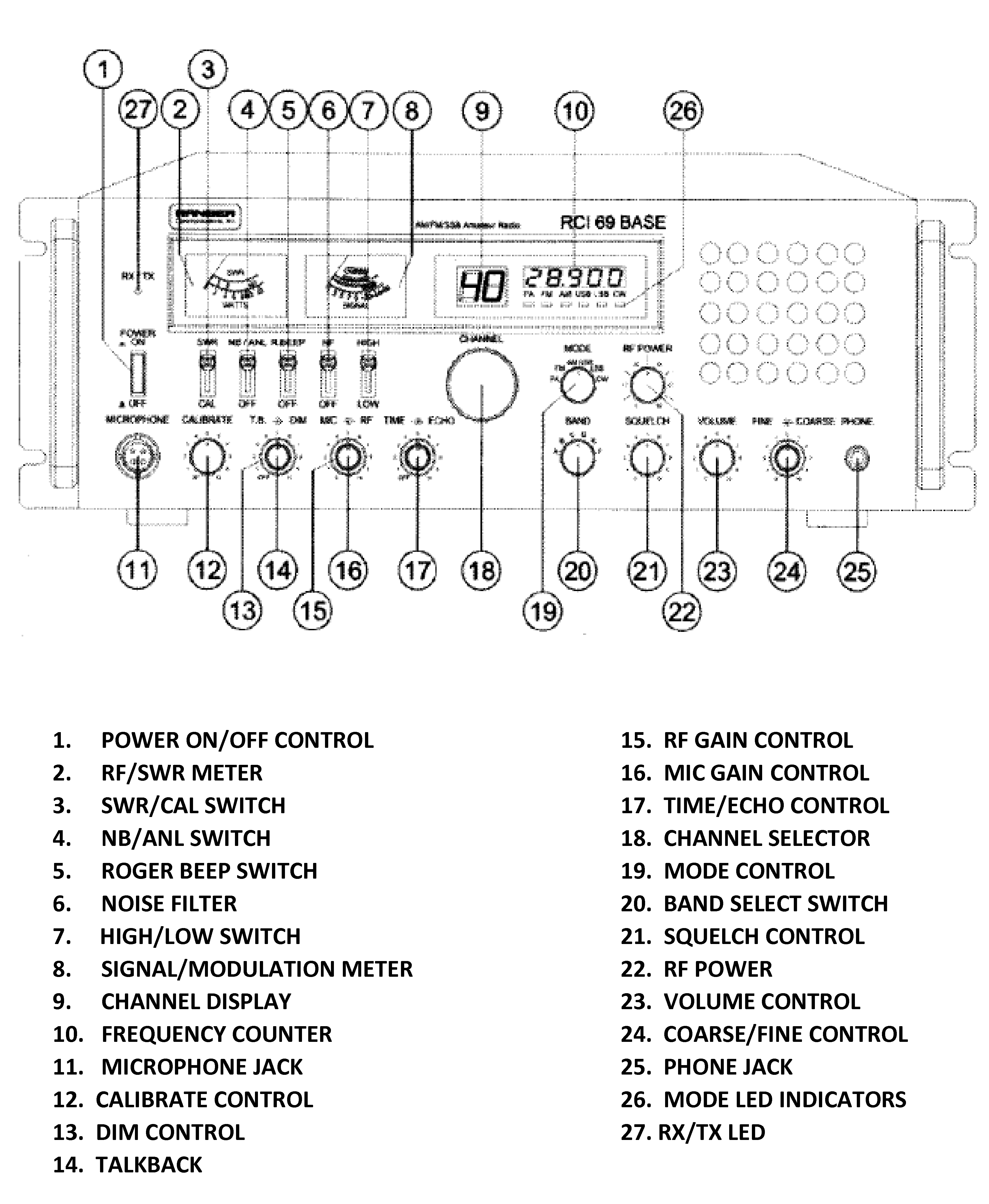 Ranger RCI-69 BASE - Operation's Guide - Front Ranger RCI-69 BASE - Operation's Guide - Front