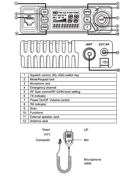 Stryker Radio SR-25MC - Operation's Guide Stryker Radio SR-25MC - Operation's Guide