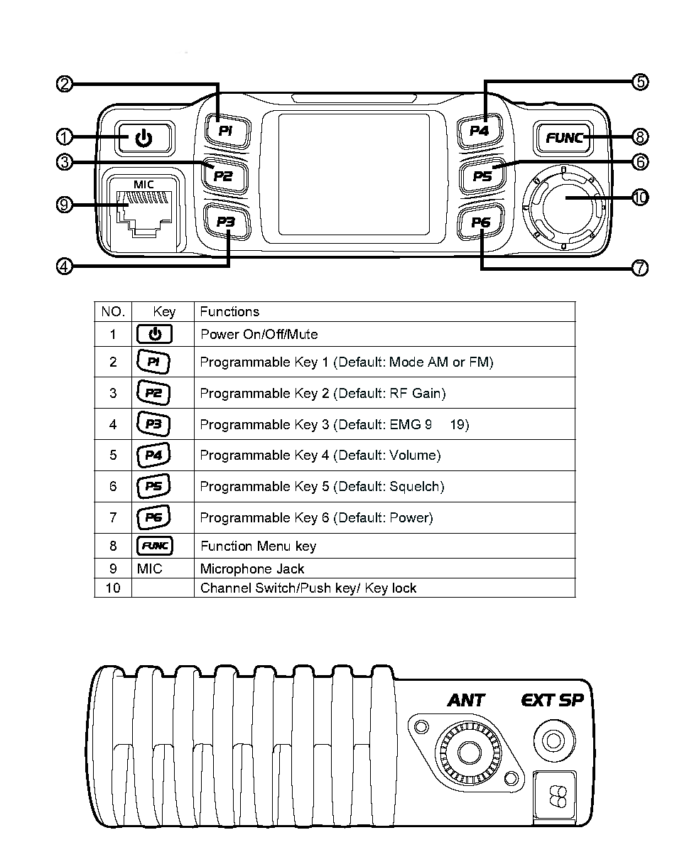 Stryker Radio SR-94HPC - Operation's Guide Stryker Radio SR-94HPC - Operation's Guide