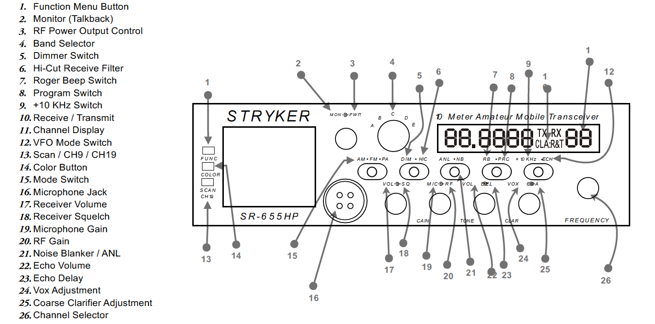 Stryker Radio SR-655HPC - Operation's Guide