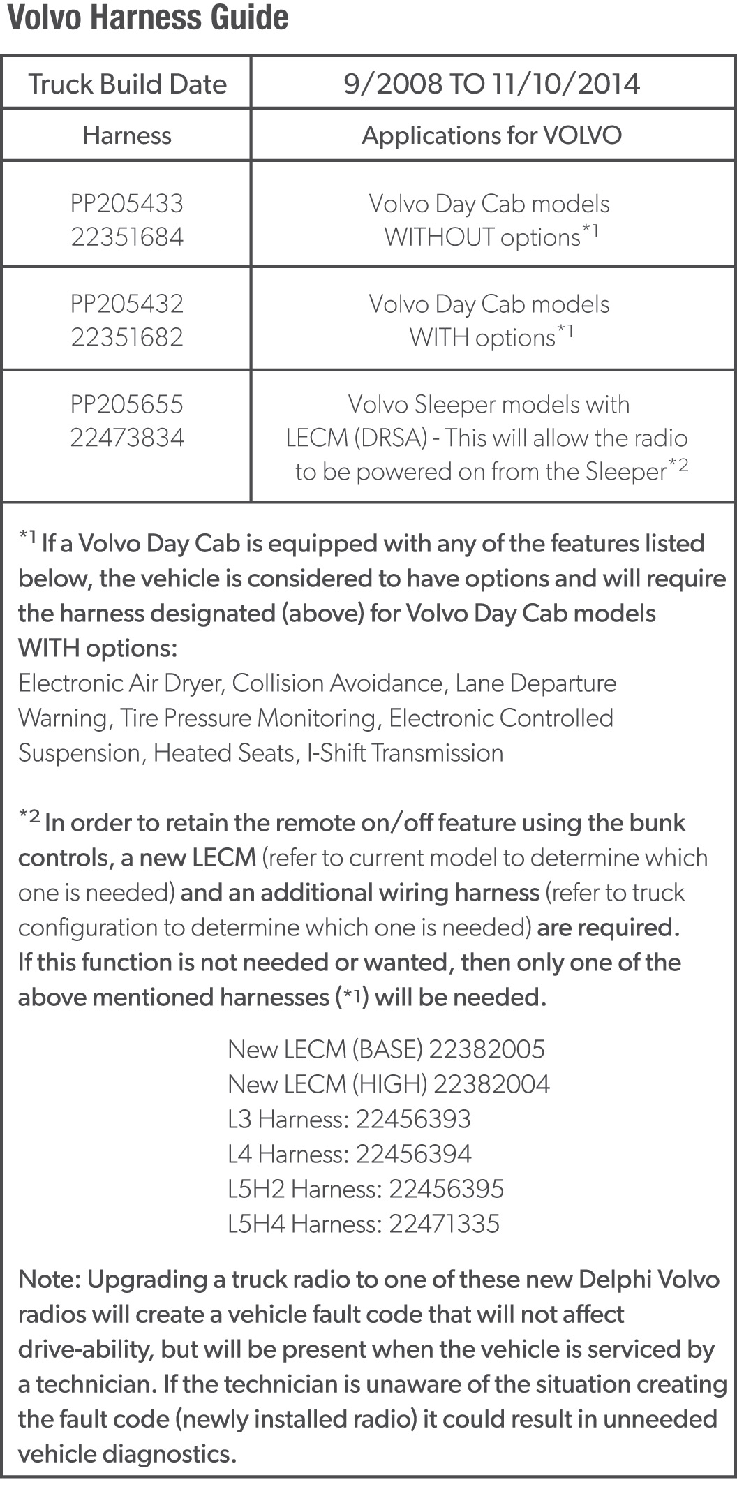 Delphi (PP105482) Volvo Branded HeavyDuty AM/FM/MP3/WMA/WB CD