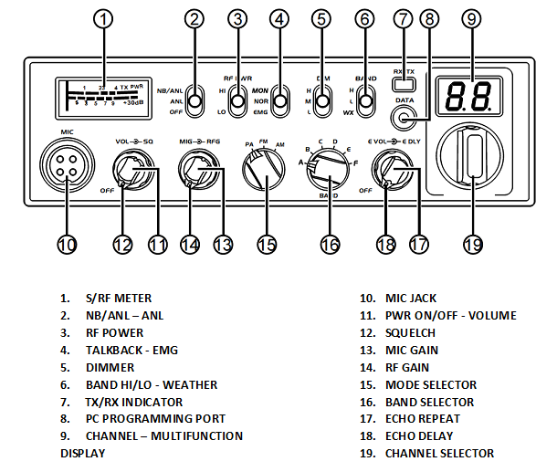 Top Gun Technologies (QUAD-5 Limited Edition) - All Mode,  AM/FM/USB/LSB/CW/PA, Black, 10 Meter Amateur Mobile Radios