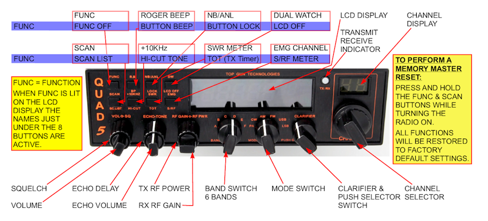 Top Gun Technologies (QUAD-5 Limited Edition) - All Mode, AM