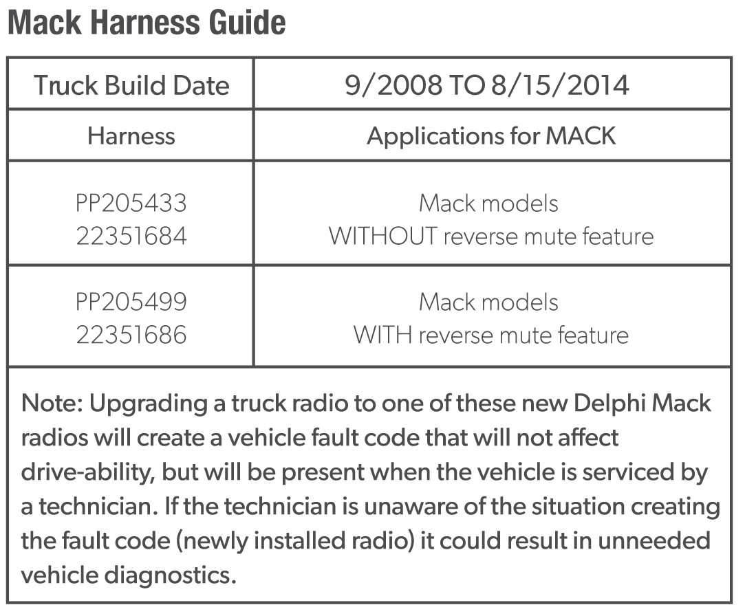 Delphi (PP105487) Mack Branded HeavyDuty AM/FM/MP3/WMA/WB/Front USB